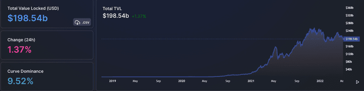 Guide to DeFi
