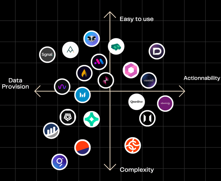 How onchain data can be used to improve dapp user engagement