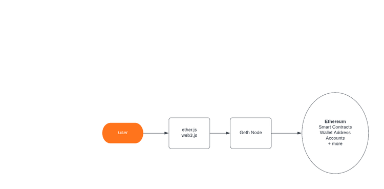 What is a Geth node and how to run one
