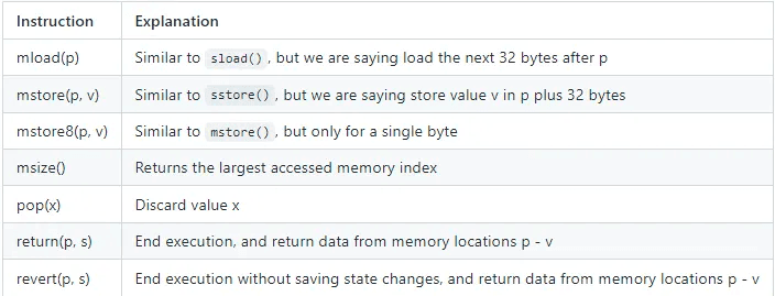 How does memory work in Yul?