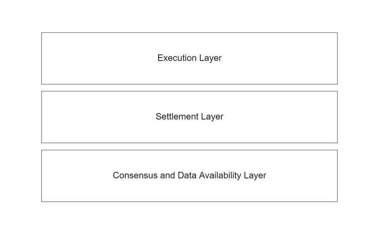 Modular vs. monolithic blockchains