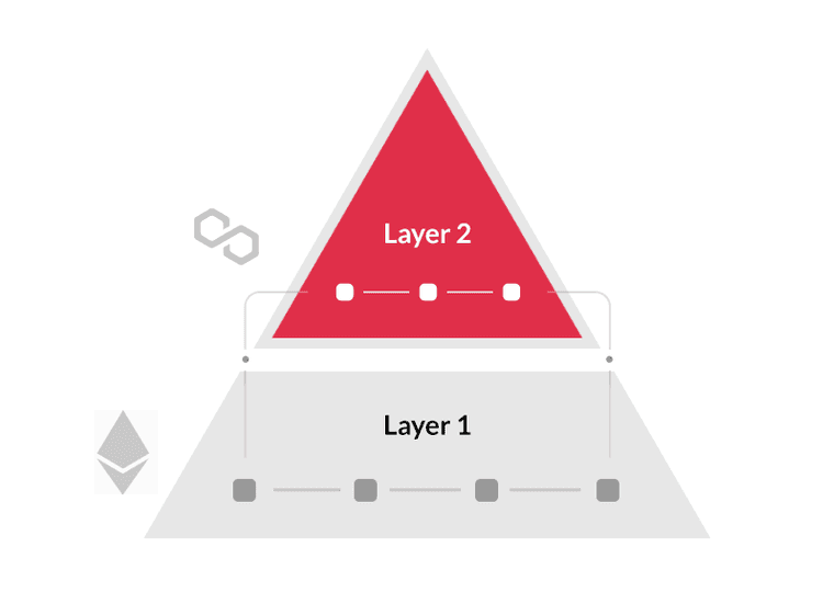 What is the optimistic virtual machine (OVM)?
