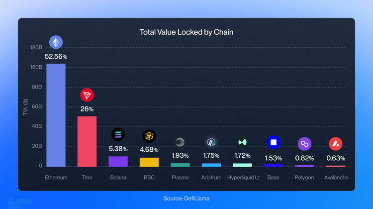 How to build a stablecoin in 2026