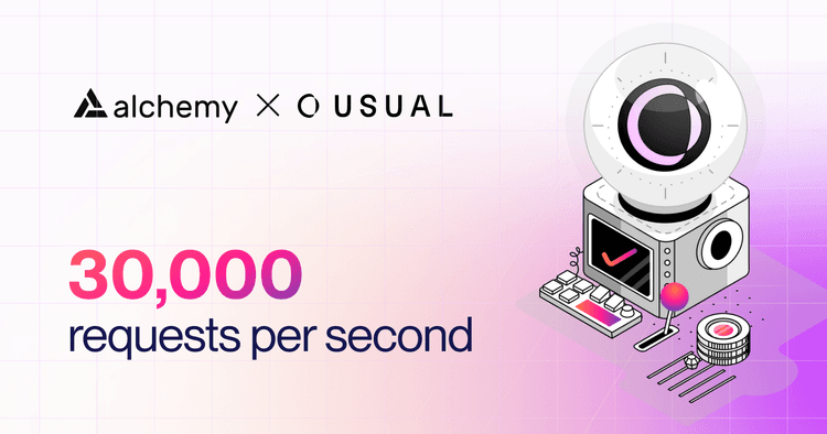 How to scale to 30,000 requests per second. The story behind Usual's seamless airdrop